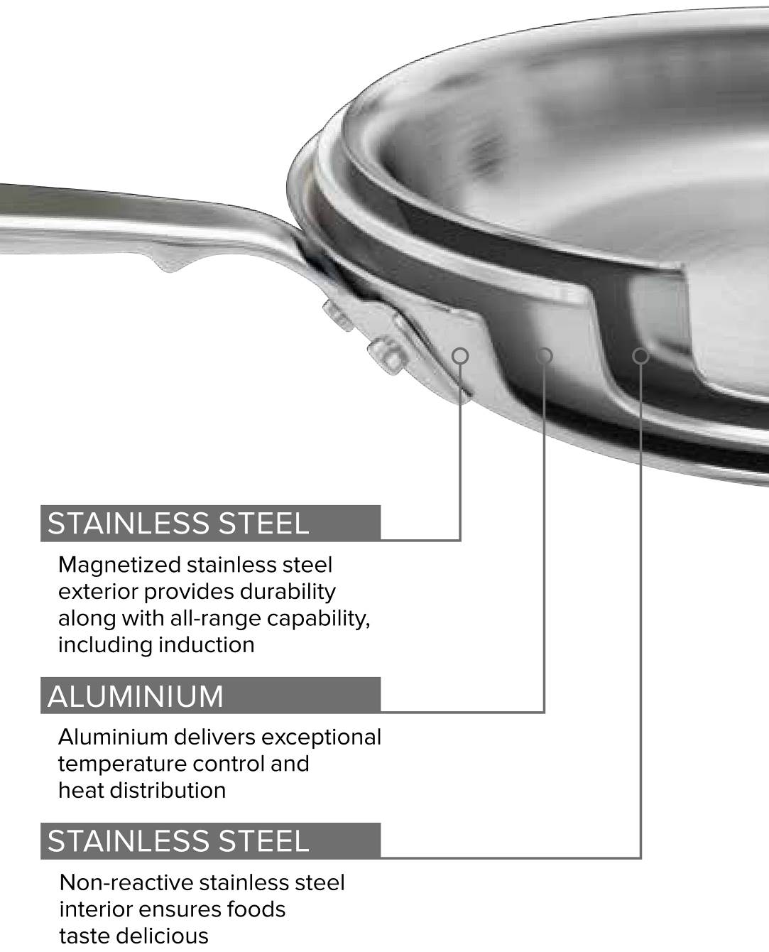 stainless_steel_pan_layers.jpg